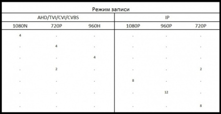 Комплект видеонаблюдения на 3 уличные камеры 2mpx (Эконом)
